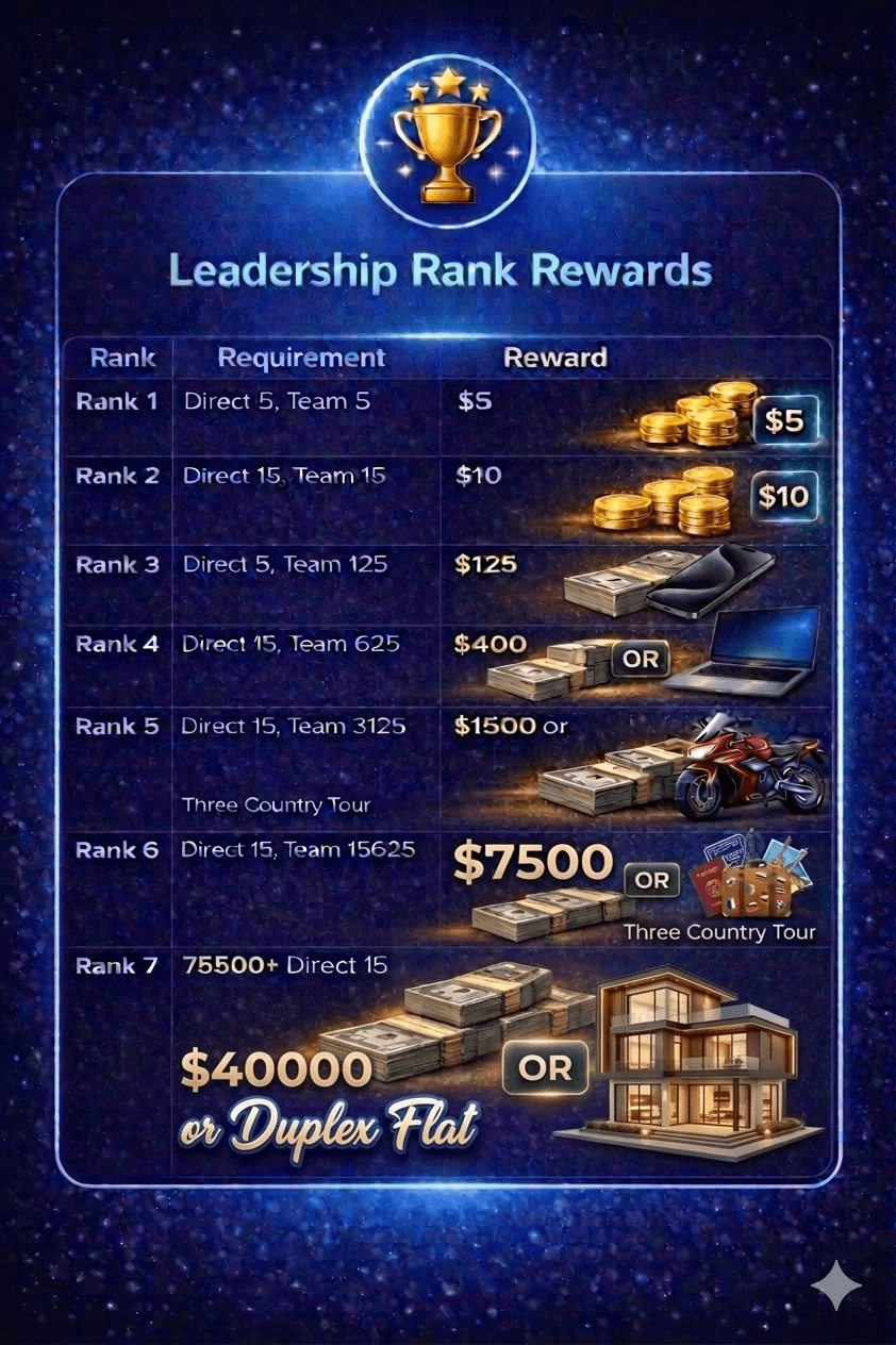 Leadership Rank Rewards