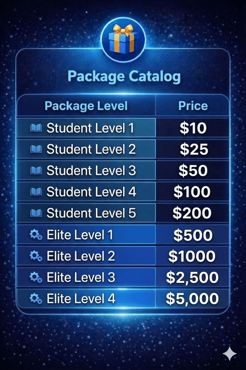 Package Catalog